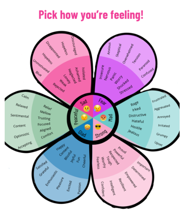 Feeling Flowers